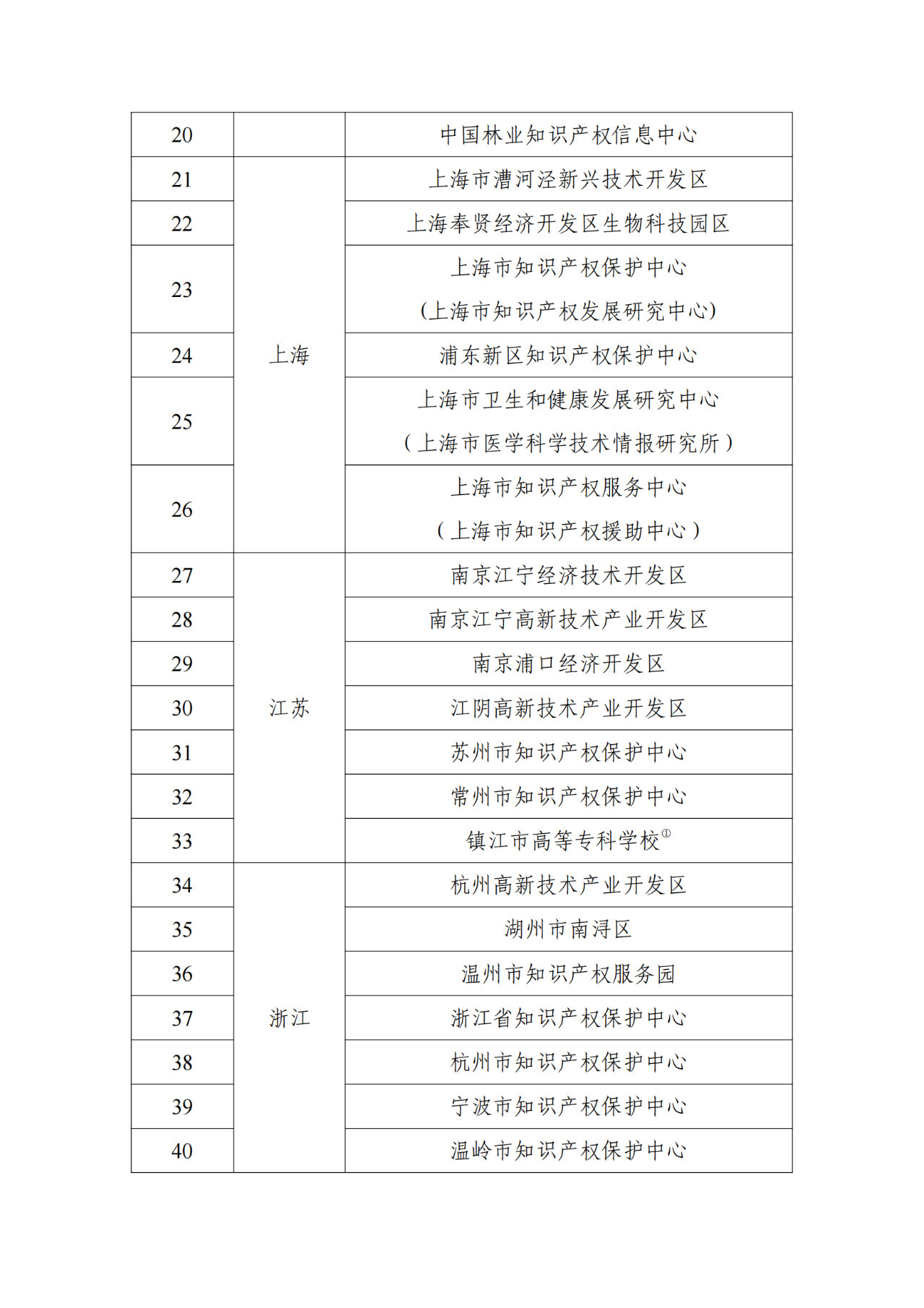 國知局：首批104家國家級專利導(dǎo)航服務(wù)基地確定｜附名單