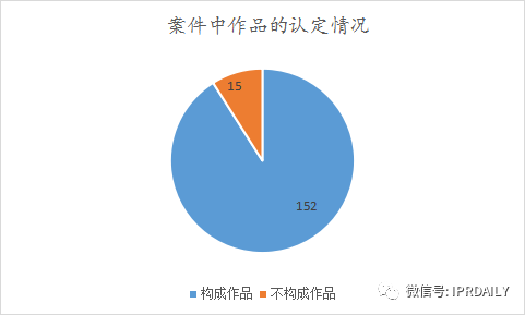 《IP洞察》：劉曉婷｜2018-2021年字體類(lèi)著作權(quán)侵權(quán)糾紛分析報(bào)告