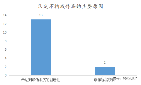 《IP洞察》：劉曉婷｜2018-2021年字體類(lèi)著作權(quán)侵權(quán)糾紛分析報(bào)告