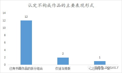 《IP洞察》：劉曉婷｜2018-2021年字體類(lèi)著作權(quán)侵權(quán)糾紛分析報(bào)告