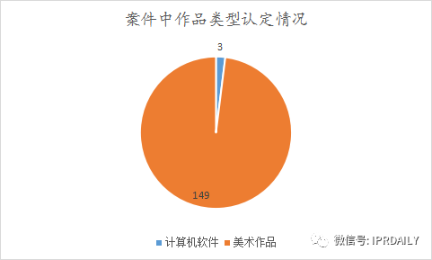 《IP洞察》：劉曉婷｜2018-2021年字體類(lèi)著作權(quán)侵權(quán)糾紛分析報(bào)告