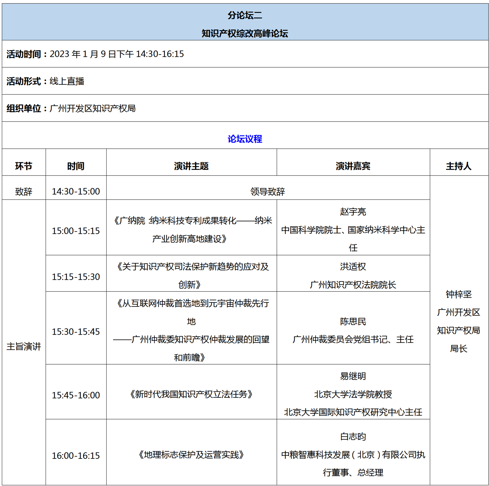 第五屆知交會(huì)暨地博會(huì)精彩預(yù)告 開幕式+論壇+專場活動(dòng)