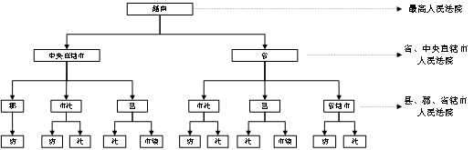 企業(yè)海外知識產(chǎn)權(quán)保護(hù)與布局系列文章（二十三）│ 越南知識產(chǎn)權(quán)司法制度研究（上）