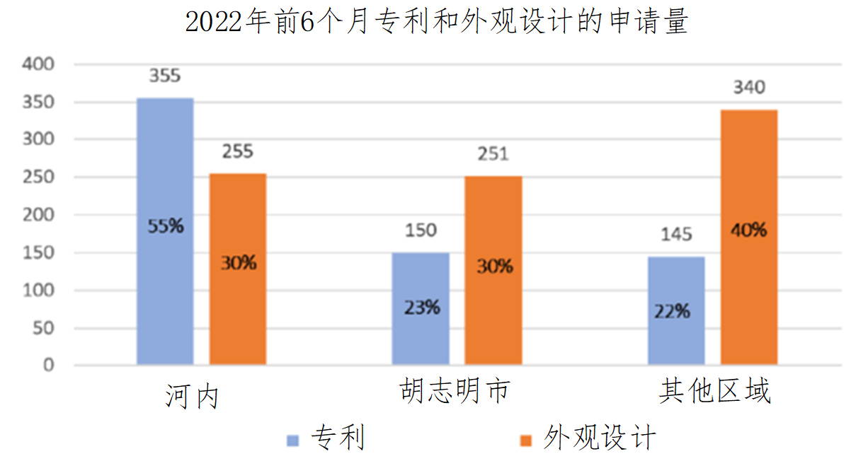 企業(yè)海外知識產(chǎn)權(quán)保護(hù)與布局系列文章（二十三）│ 越南知識產(chǎn)權(quán)司法制度研究（上）