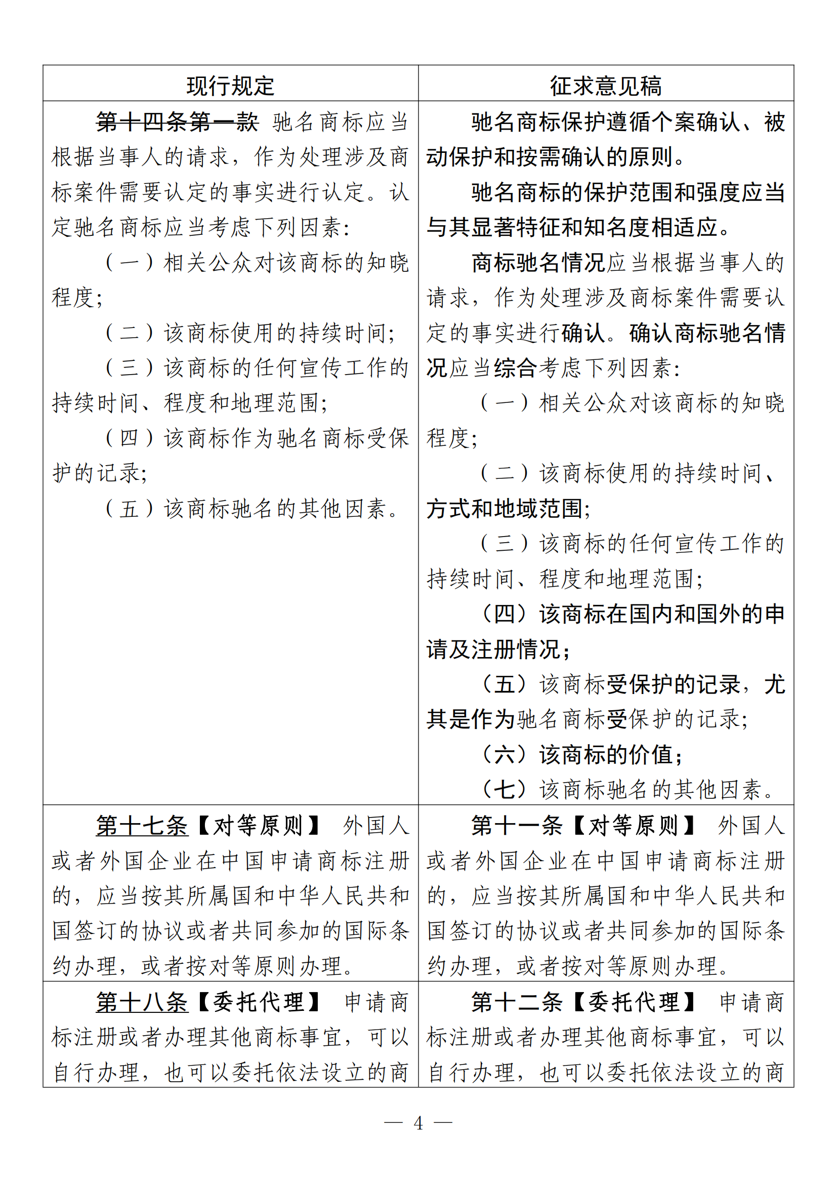 《中華人民共和國商標法修訂草案（征求意見稿）》全文?。ǜ剑盒薷膶φ毡恚? title=