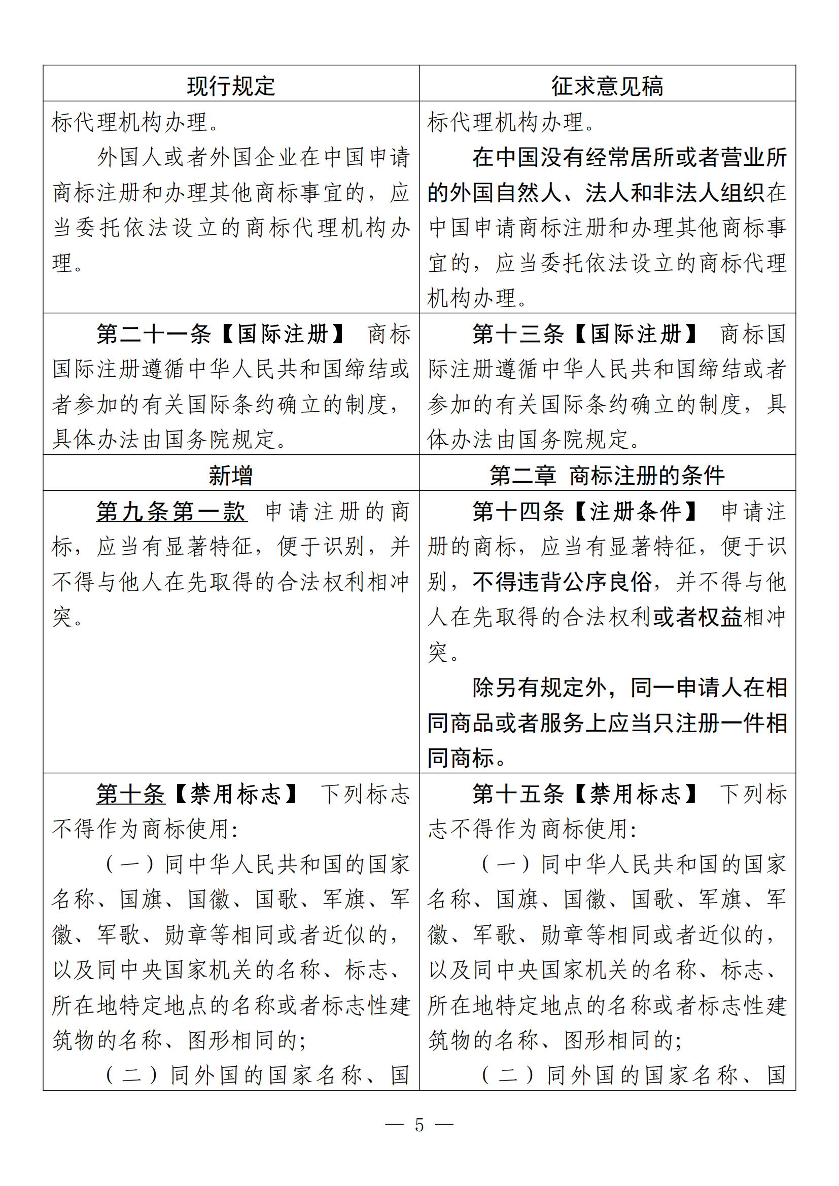 《中華人民共和國商標法修訂草案（征求意見稿）》全文?。ǜ剑盒薷膶φ毡恚? title=