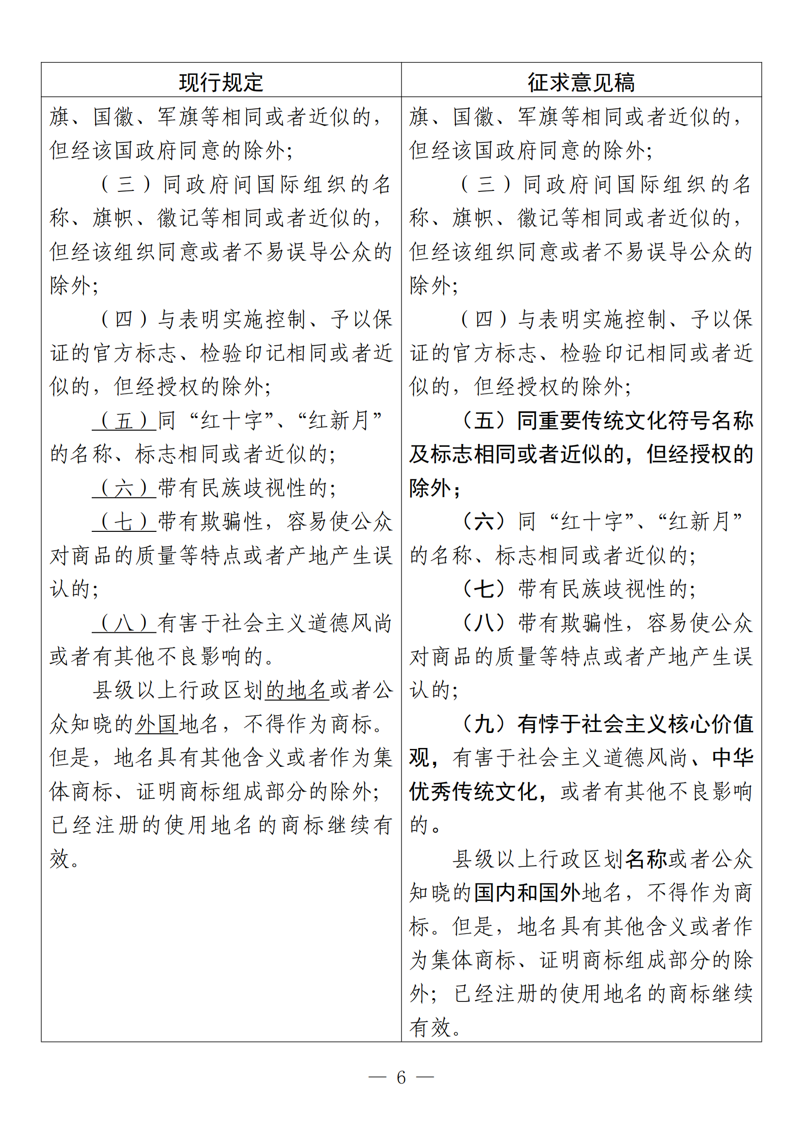 《中華人民共和國商標法修訂草案（征求意見稿）》全文?。ǜ剑盒薷膶φ毡恚? title=