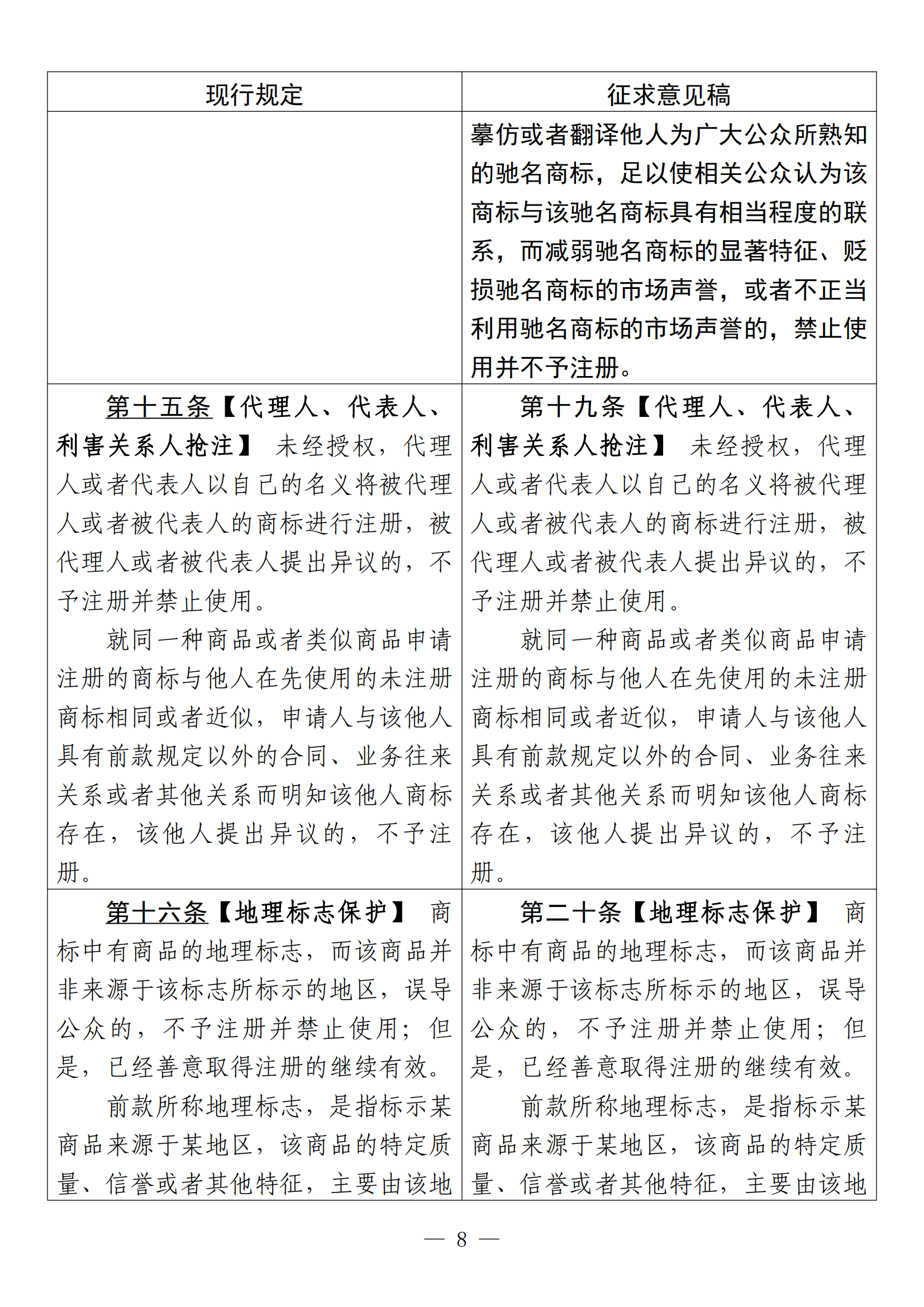 《中華人民共和國商標法修訂草案（征求意見稿）》全文?。ǜ剑盒薷膶φ毡恚? title=