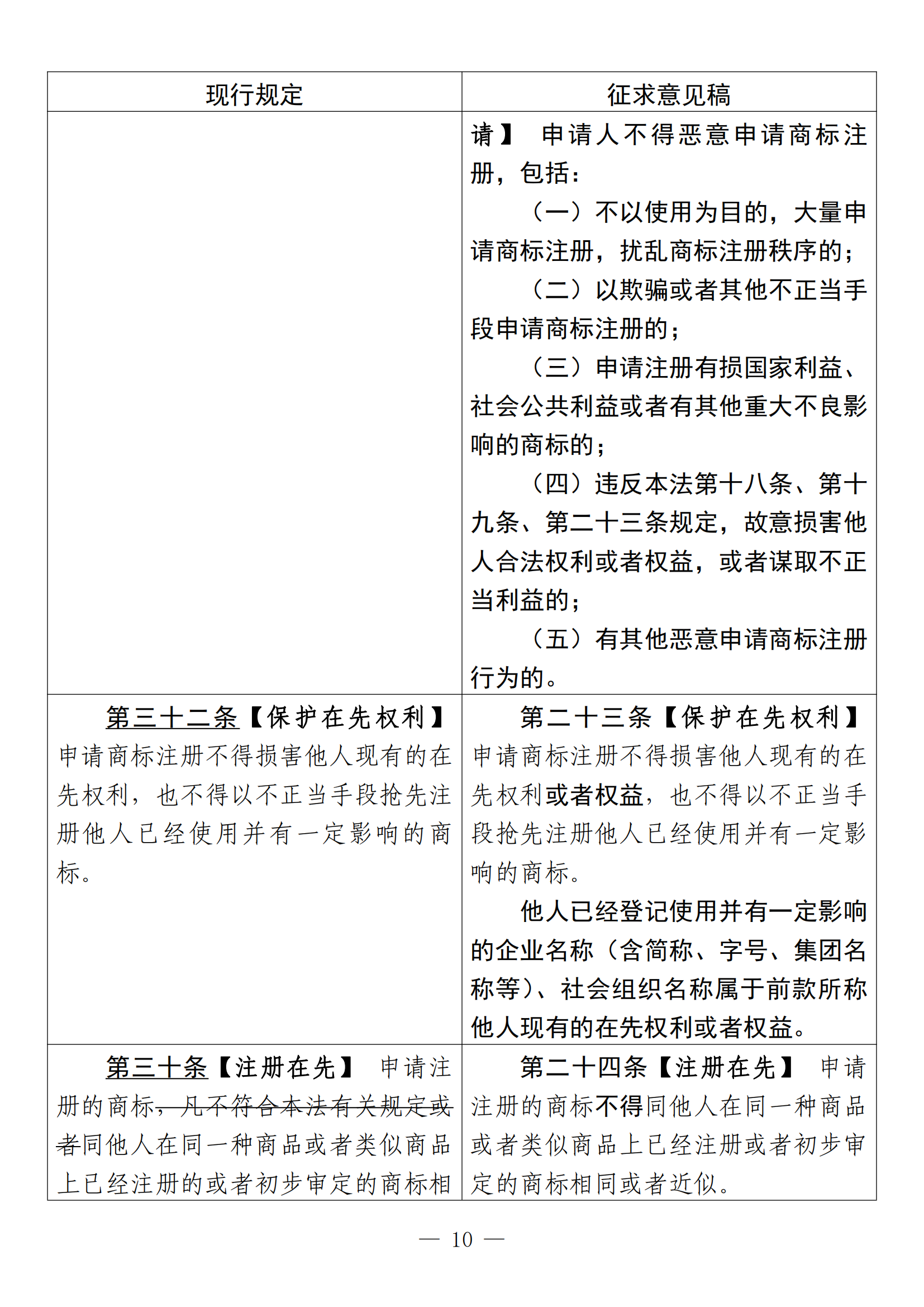 《中華人民共和國商標法修訂草案（征求意見稿）》全文?。ǜ剑盒薷膶φ毡恚? title=