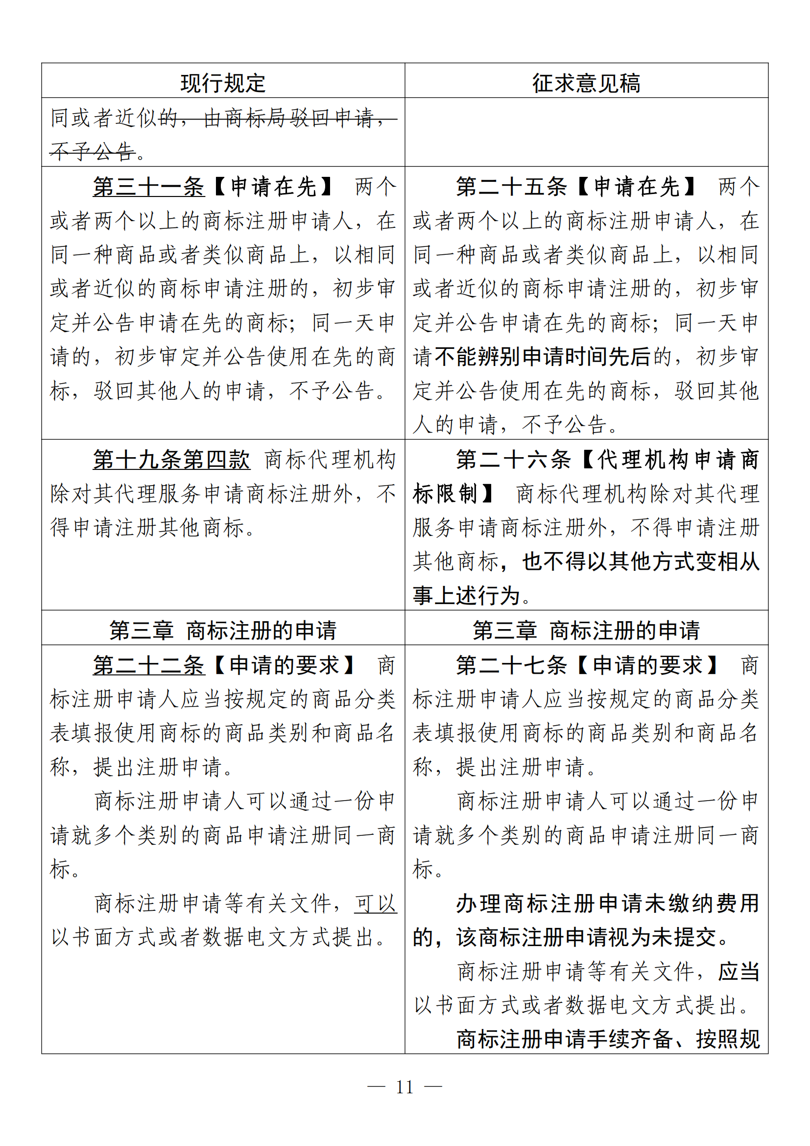 《中華人民共和國商標法修訂草案（征求意見稿）》全文?。ǜ剑盒薷膶φ毡恚? title=