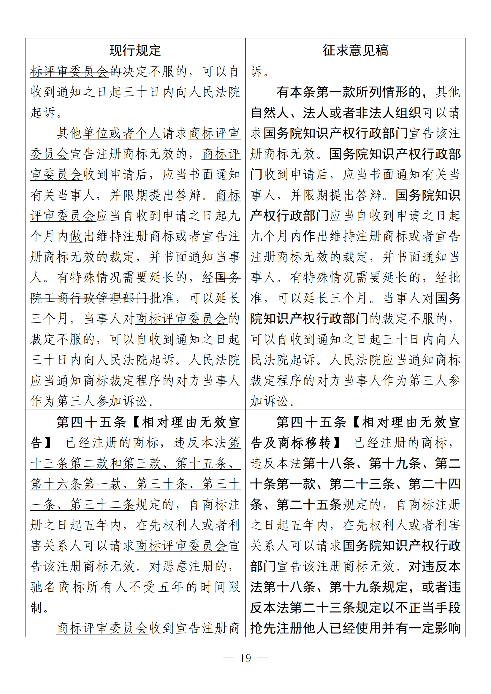 《中華人民共和國商標法修訂草案（征求意見稿）》全文?。ǜ剑盒薷膶φ毡恚? title=