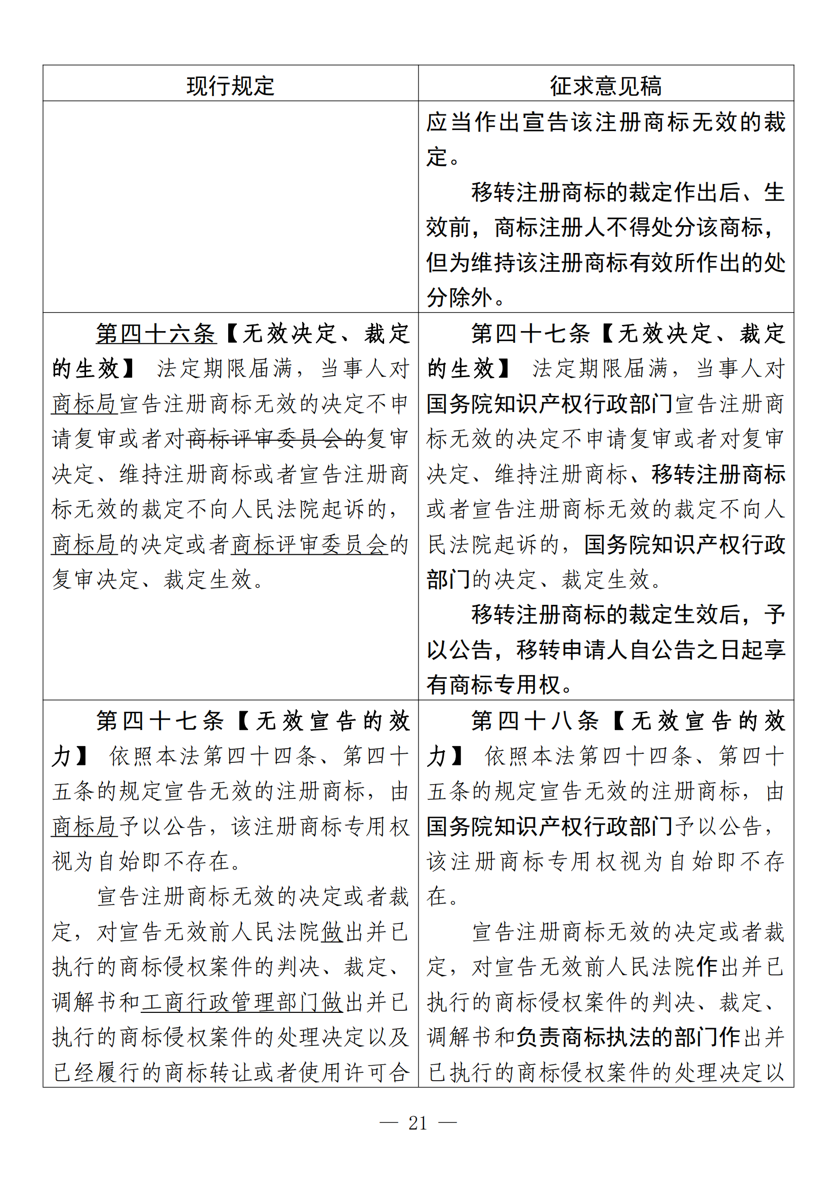 《中華人民共和國商標法修訂草案（征求意見稿）》全文?。ǜ剑盒薷膶φ毡恚? title=