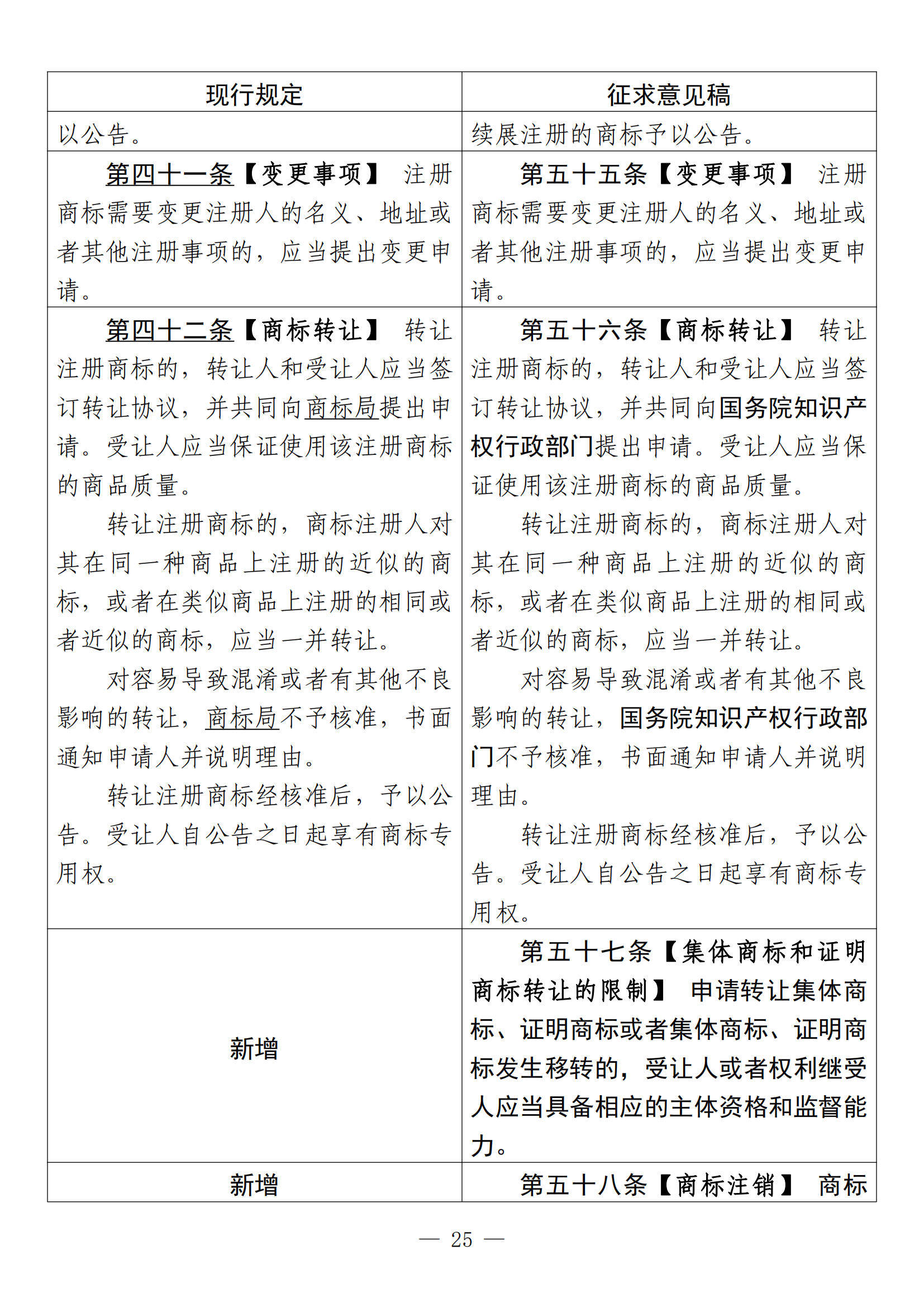 《中華人民共和國商標法修訂草案（征求意見稿）》全文?。ǜ剑盒薷膶φ毡恚? title=