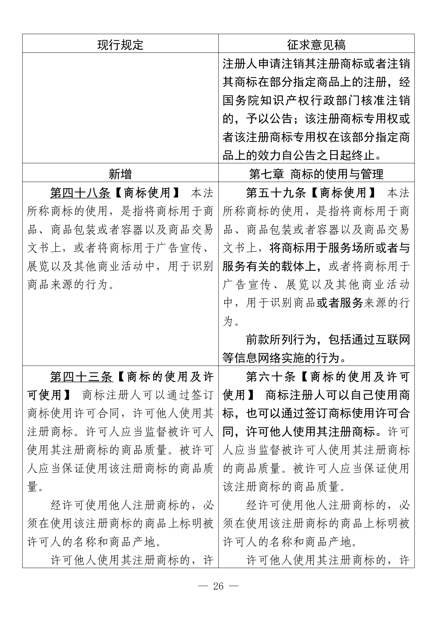 《中華人民共和國商標法修訂草案（征求意見稿）》全文?。ǜ剑盒薷膶φ毡恚? title=