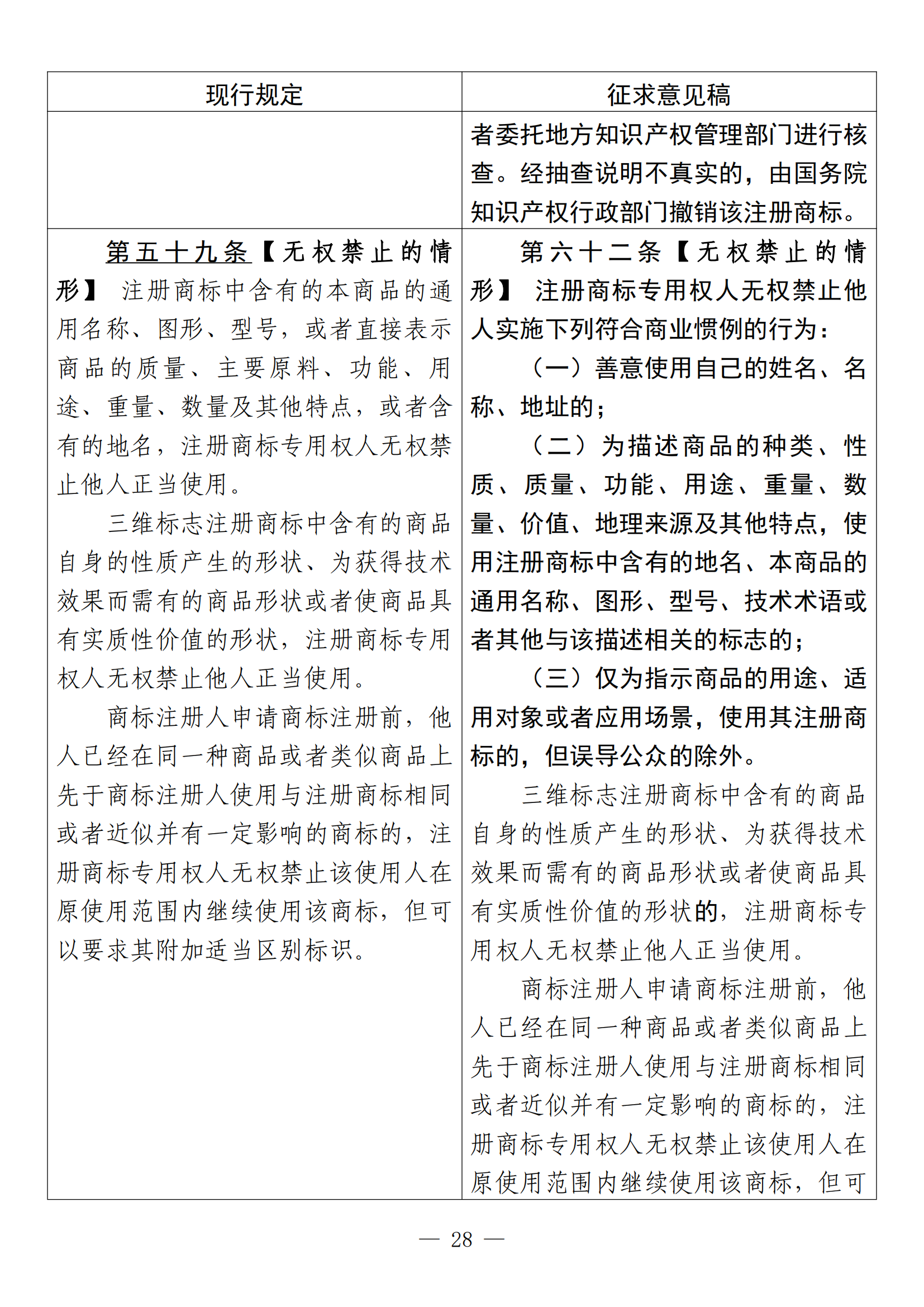 《中華人民共和國商標法修訂草案（征求意見稿）》全文！（附：修改對照表）