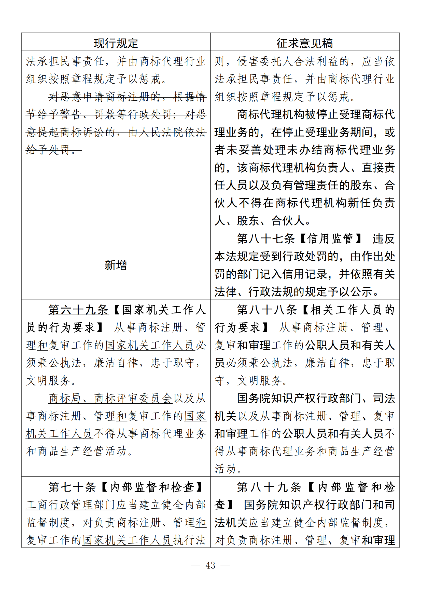 《中華人民共和國(guó)商標(biāo)法修訂草案（征求意見(jiàn)稿）》全文?。ǜ剑盒薷膶?duì)照表）