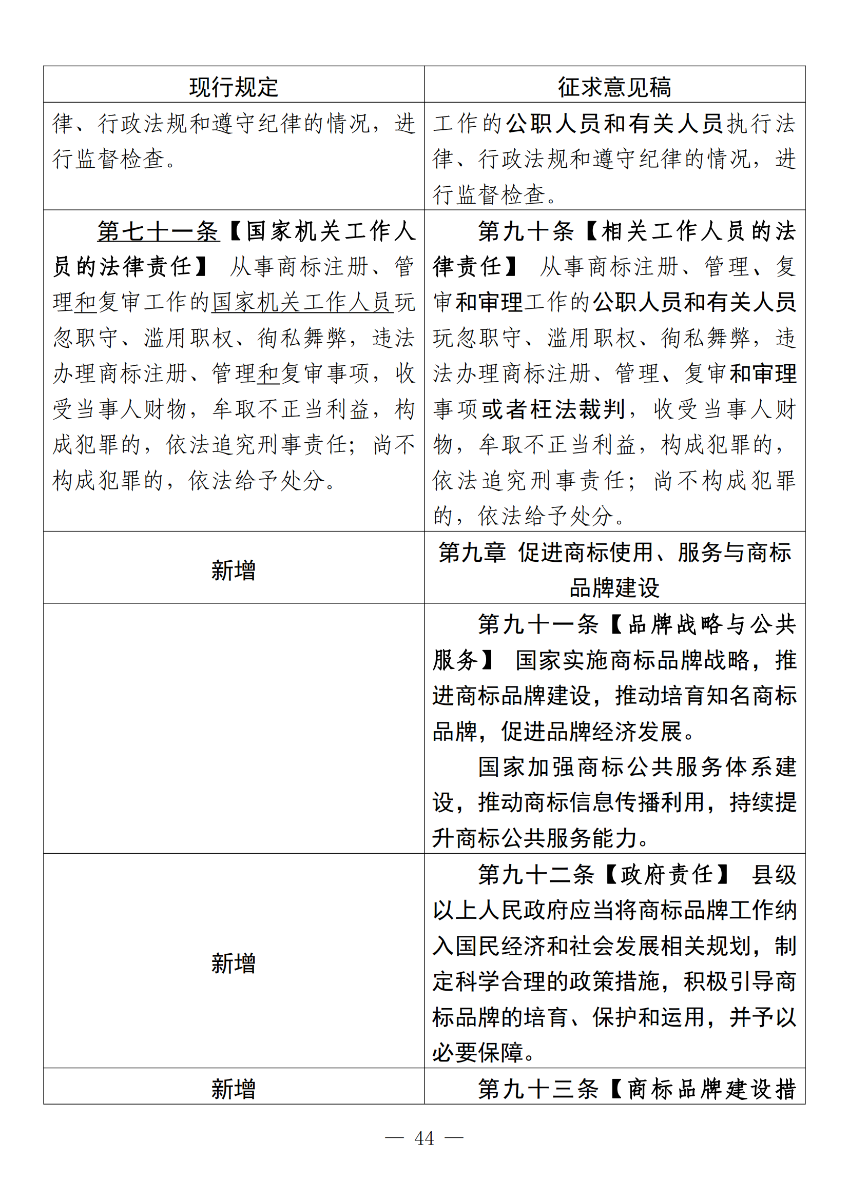 《中華人民共和國(guó)商標(biāo)法修訂草案（征求意見(jiàn)稿）》全文?。ǜ剑盒薷膶?duì)照表）