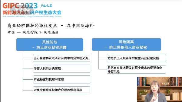 產(chǎn)業(yè)之王！GIPC 2023首場新能源汽車知識產(chǎn)權(quán)生態(tài)大會圓滿落幕
