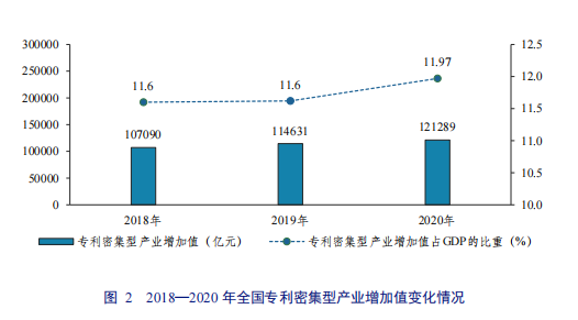 亮點(diǎn)直擊！2022年中國(guó)知識(shí)產(chǎn)權(quán)發(fā)展?fàn)顩r評(píng)價(jià)報(bào)告