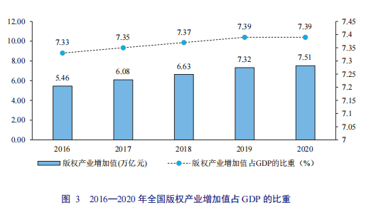 亮點(diǎn)直擊！2022年中國(guó)知識(shí)產(chǎn)權(quán)發(fā)展?fàn)顩r評(píng)價(jià)報(bào)告