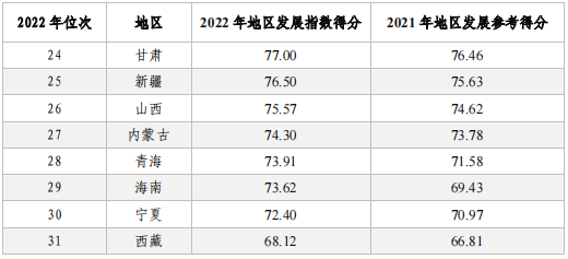 亮點(diǎn)直擊！2022年中國(guó)知識(shí)產(chǎn)權(quán)發(fā)展?fàn)顩r評(píng)價(jià)報(bào)告