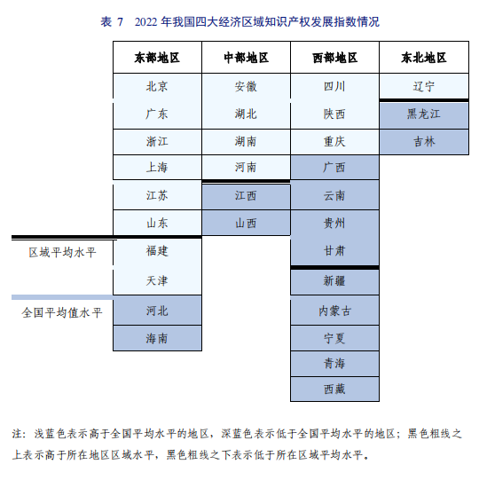 亮點(diǎn)直擊！2022年中國(guó)知識(shí)產(chǎn)權(quán)發(fā)展?fàn)顩r評(píng)價(jià)報(bào)告