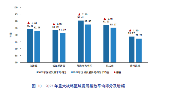 亮點(diǎn)直擊！2022年中國(guó)知識(shí)產(chǎn)權(quán)發(fā)展?fàn)顩r評(píng)價(jià)報(bào)告