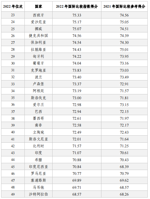 亮點(diǎn)直擊！2022年中國(guó)知識(shí)產(chǎn)權(quán)發(fā)展?fàn)顩r評(píng)價(jià)報(bào)告