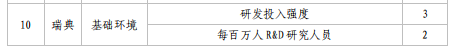 亮點(diǎn)直擊！2022年中國(guó)知識(shí)產(chǎn)權(quán)發(fā)展?fàn)顩r評(píng)價(jià)報(bào)告