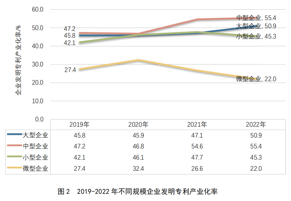 重點要點看這里！《2022年中國專利調(diào)查報告》摘錄