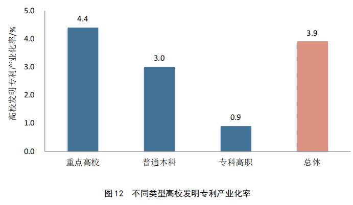 重點要點看這里！《2022年中國專利調(diào)查報告》摘錄