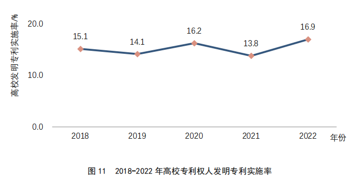 重點要點看這里！《2022年中國專利調(diào)查報告》摘錄