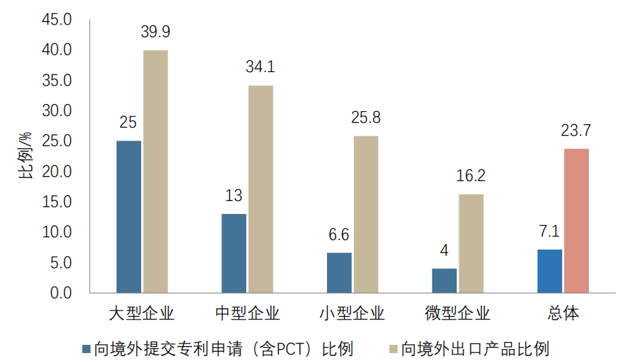 重點要點看這里！《2022年中國專利調(diào)查報告》摘錄