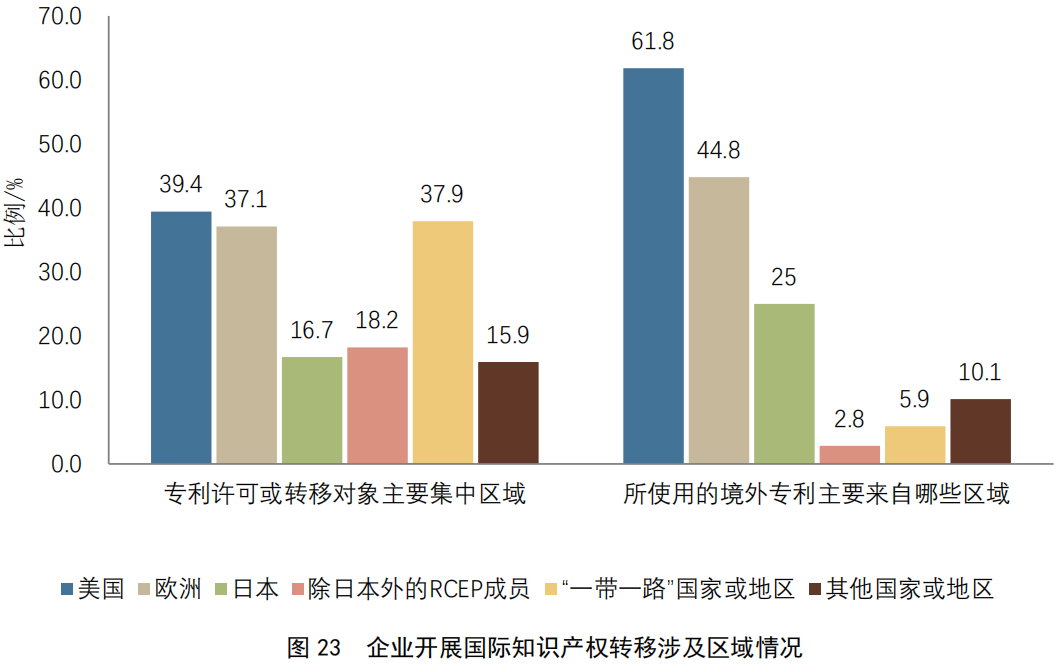 重點要點看這里！《2022年中國專利調(diào)查報告》摘錄