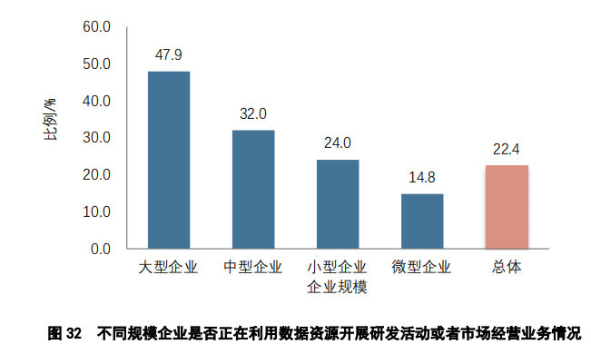 重點要點看這里！《2022年中國專利調(diào)查報告》摘錄