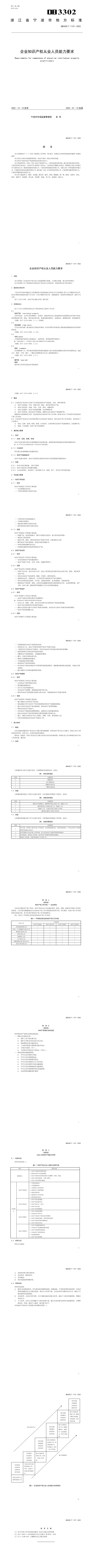 《企業(yè)知識(shí)產(chǎn)權(quán)從業(yè)人員能力要求》地方標(biāo)準(zhǔn)開始實(shí)施！