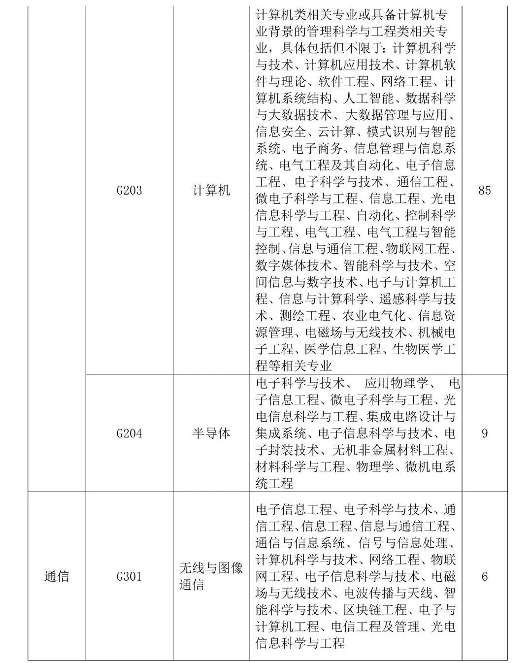 聘！專利審查協(xié)作廣東中心2023年度專利審查員春季補(bǔ)充招聘