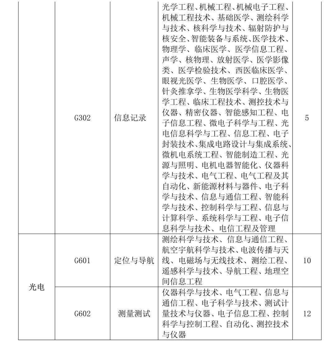 聘！專利審查協(xié)作廣東中心2023年度專利審查員春季補(bǔ)充招聘