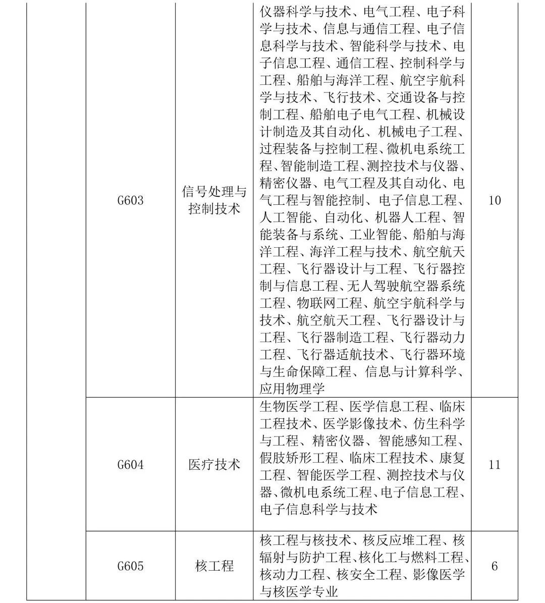 聘！專利審查協(xié)作廣東中心2023年度專利審查員春季補(bǔ)充招聘