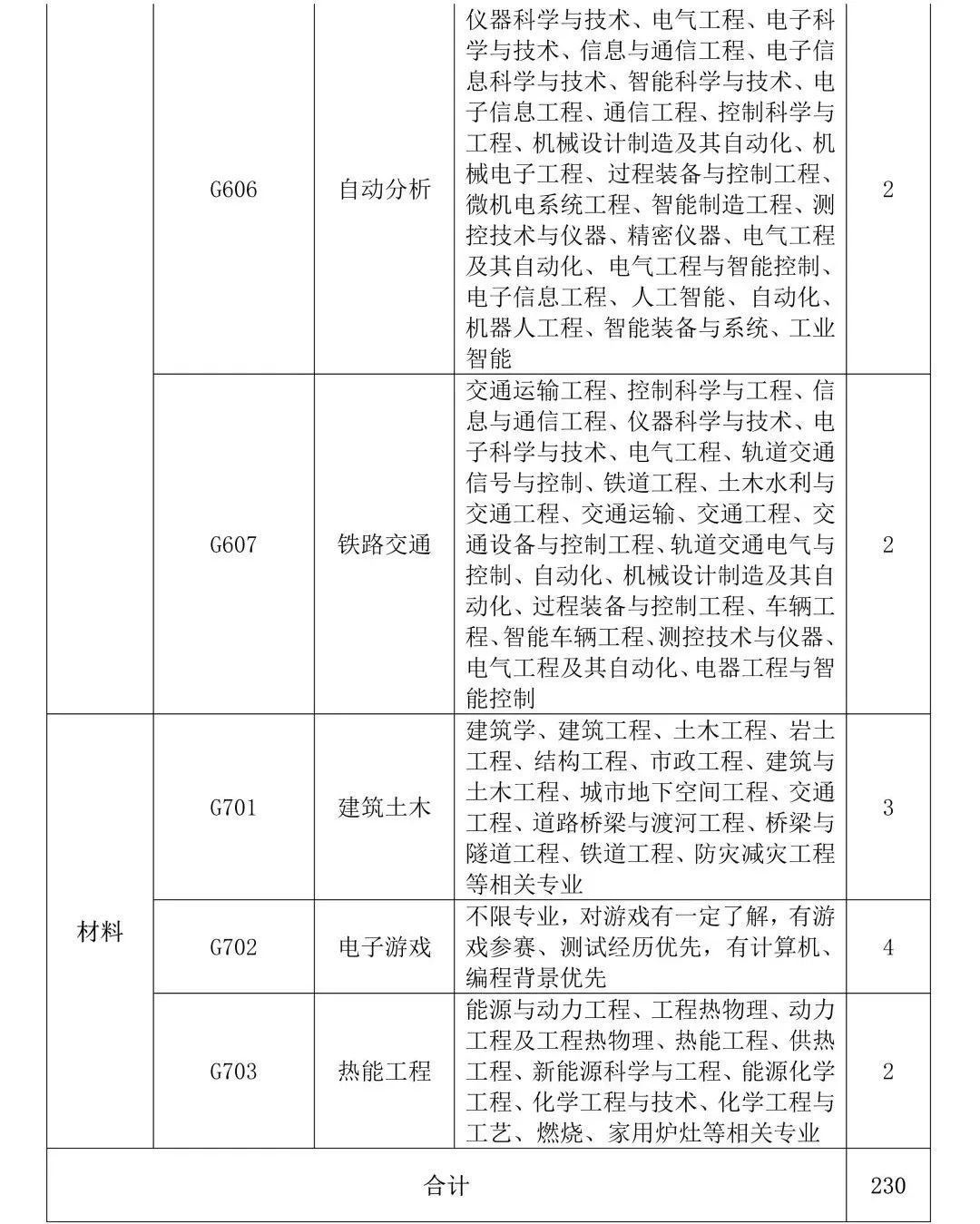 聘！專利審查協(xié)作廣東中心2023年度專利審查員春季補(bǔ)充招聘