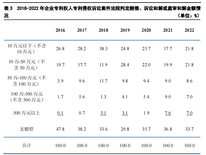 開年重磅課程！一起來看2022年知產(chǎn)熱點案件盤點