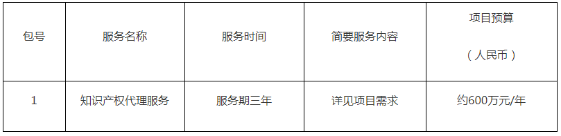 預(yù)算1800萬元！中國科學(xué)院微電子研究所采購3年知識產(chǎn)權(quán)代理服務(wù)項目公告