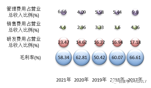 基于上市公司的商務(wù)和專利情報看我國非制冷紅外熱成像探測器芯片的發(fā)展歷程