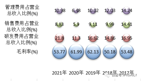 基于上市公司的商務和專利情報看我國非制冷紅外熱成像探測器芯片的發(fā)展歷程