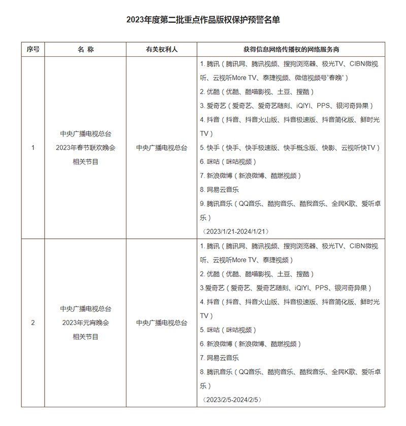 #晨報#美國ITC正式對環(huán)保型液晶數(shù)字顯示器的元件及其下游產品啟動337調查；北京無印良品再因商標糾紛被執(zhí)行265萬元