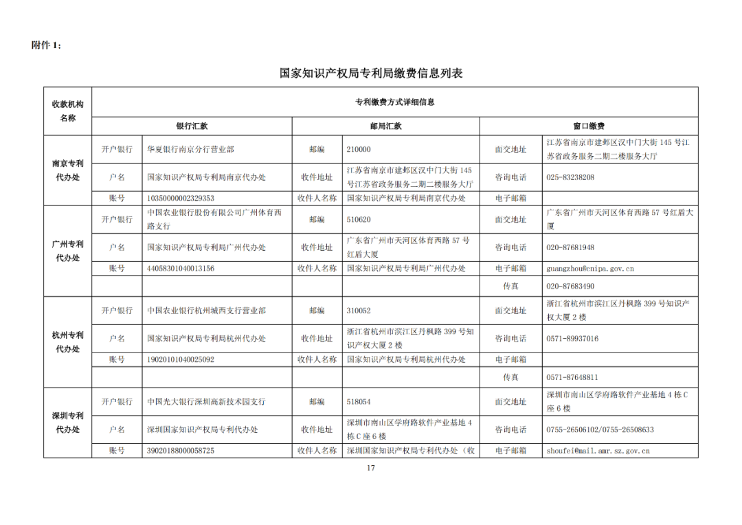 國知局發(fā)布2023年專利和集成電路布圖設(shè)計繳費服務(wù)指南！