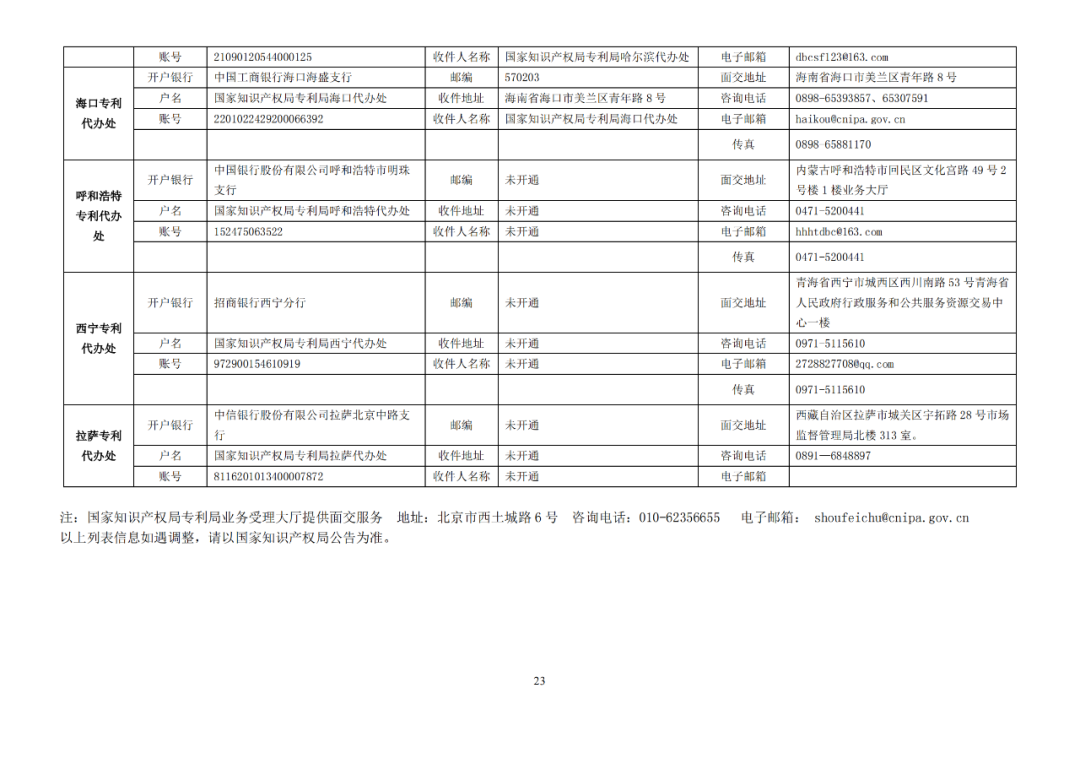 國知局發(fā)布2023年專利和集成電路布圖設(shè)計繳費服務(wù)指南！