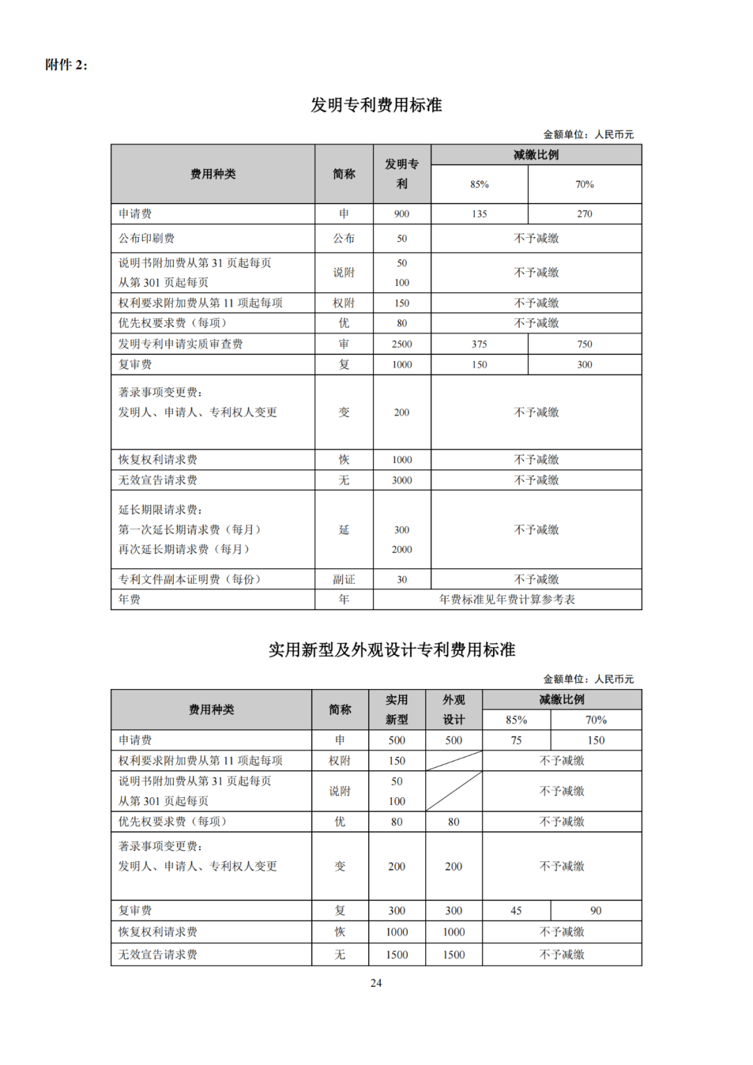 國知局發(fā)布2023年專利和集成電路布圖設(shè)計繳費服務(wù)指南！