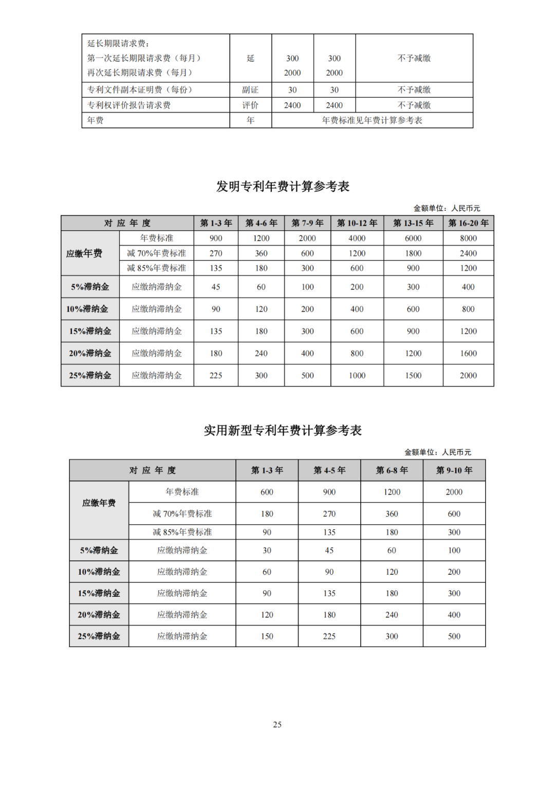 國知局發(fā)布2023年專利和集成電路布圖設(shè)計繳費服務(wù)指南！