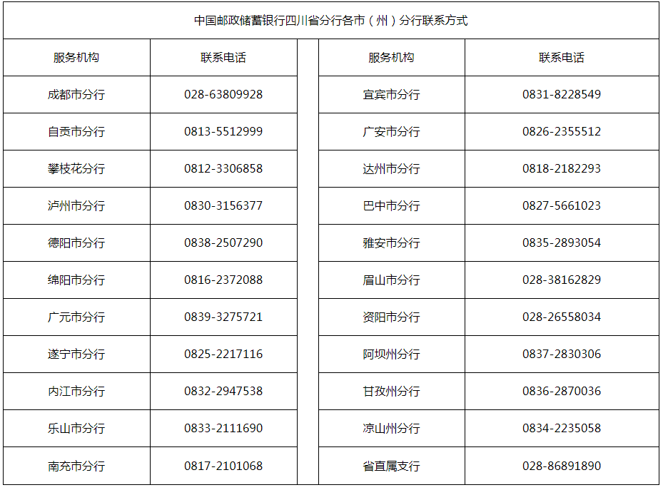 500億！中國郵政儲蓄銀行四川省分行實施“專精特新”企業(yè)融資服務專屬行動計劃